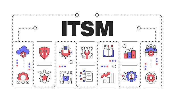 How to Choose the Right ITSM Platform